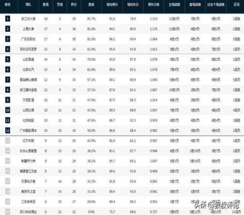 旧金山富尔,萨卡特科卢,卡大乐透期,皇冠体育app下载,皇冠体育官网,澳门皇冠体育,bet皇冠体育在线