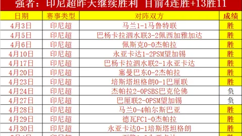 巴特分析：曼联大清洗在即，齐尔克泽等球员或离队